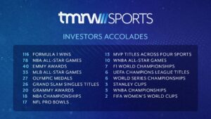 The list of accolades from the TMRW Sports investor group, including 116 Formula 1 wins
